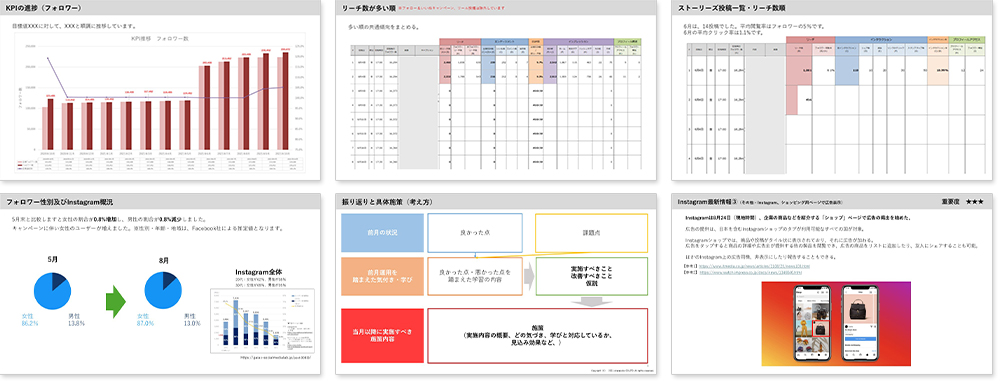 PDCAサイクルを最大化させる詳細な分析レポート